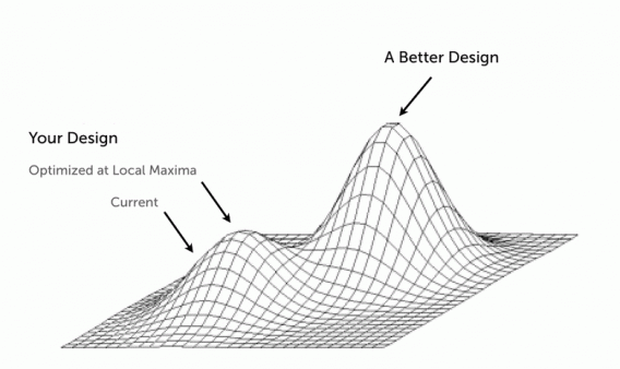 Local Maximum in conversion rates