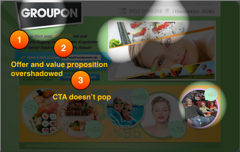 Groupon Conversion Rate