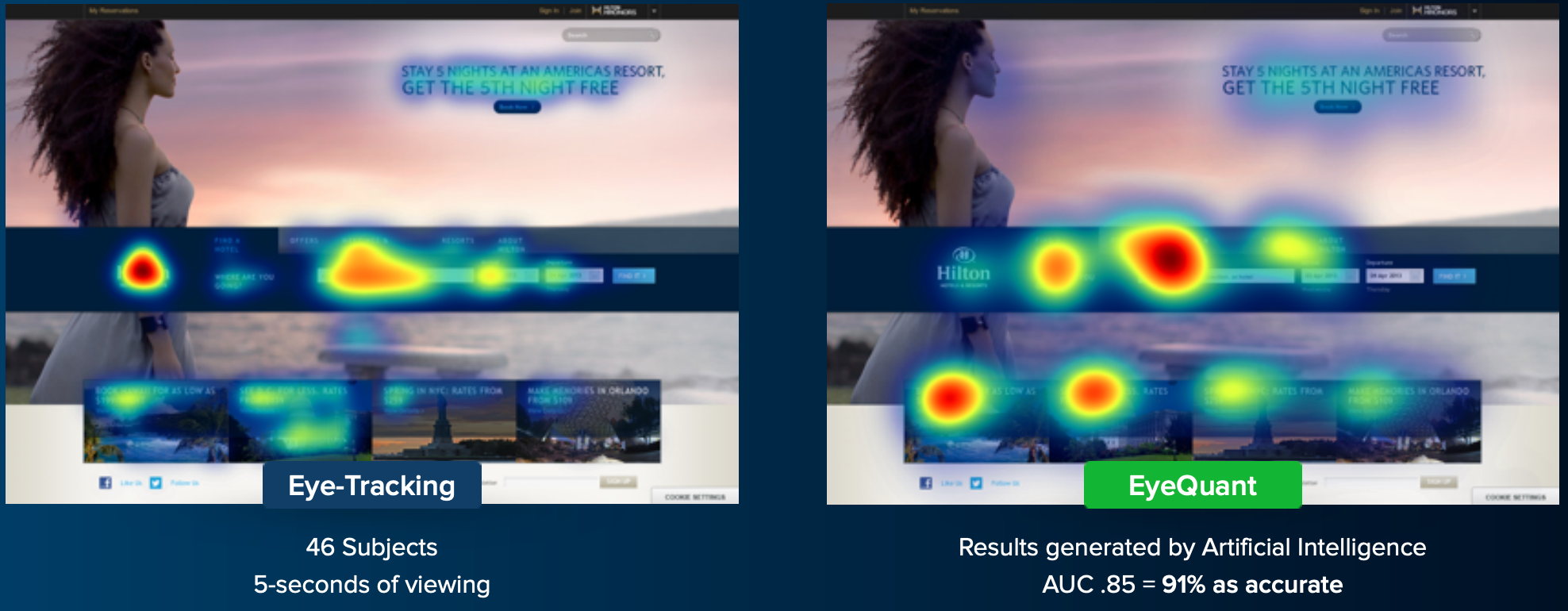 What is predictive eyetracking data and who should be using it